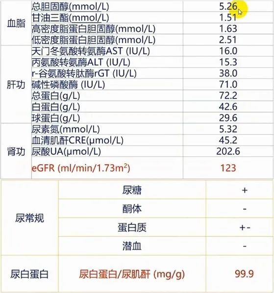 陆菊明糖尿病并发症筛查,陆菊明医生