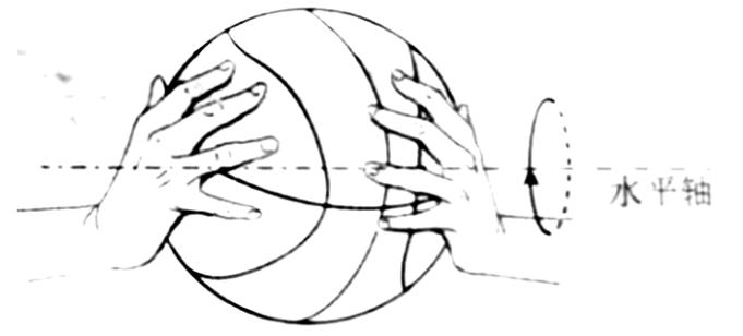 自由释放的篮球能向上运动吗？也许答案没你想的那么简单
