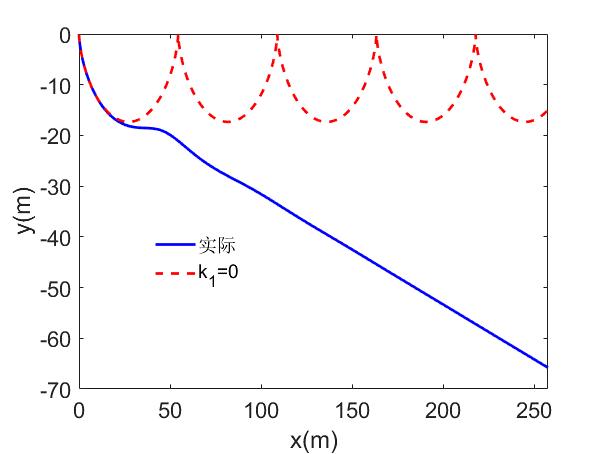 自由释放的篮球能向上运动吗？也许答案没你想的那么简单
