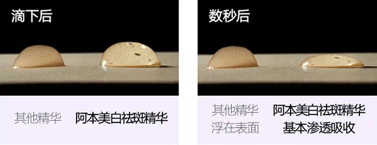 让脸上斑去掉,让脸上的皮肤变白