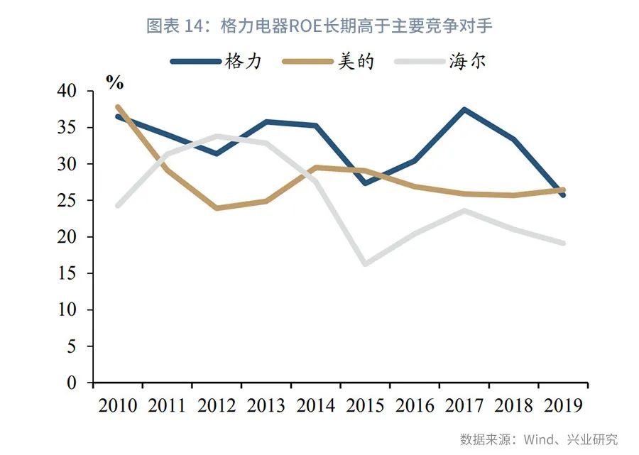 时间的朋友2023商业演化,银行参与股权投资的模式