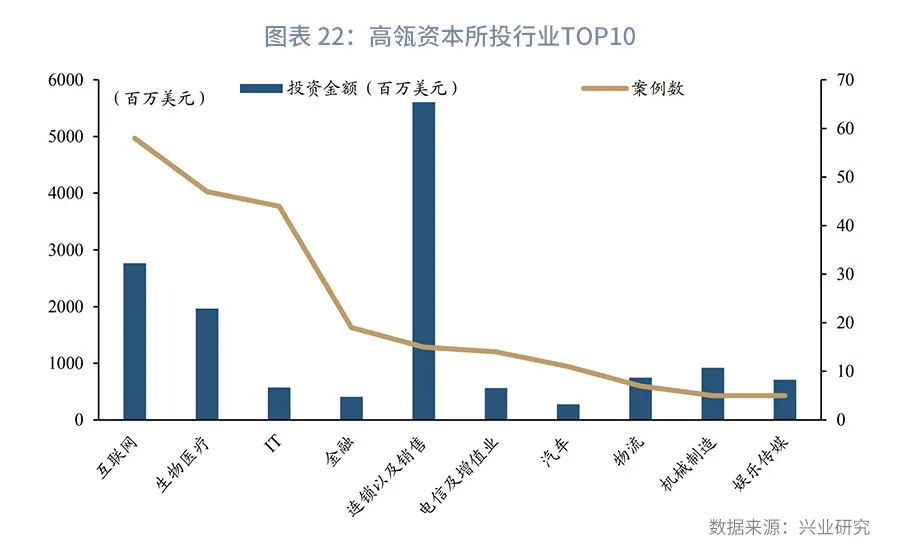 时间的朋友2023商业演化,银行参与股权投资的模式