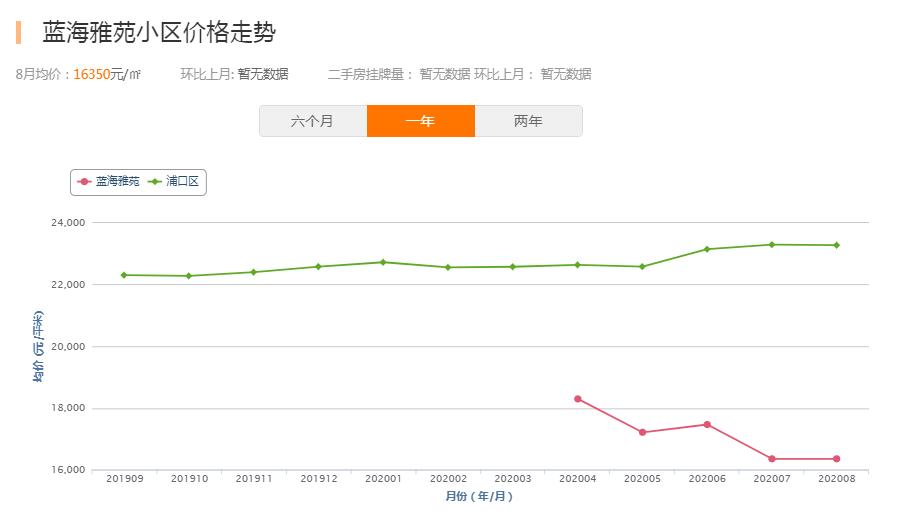 一街之隔房价多少钱一平米,一街之隔房价为何能差出8000元