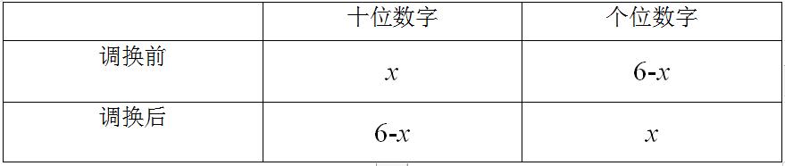 用列表法估算一元二次方程,方程组的实际应用讲解