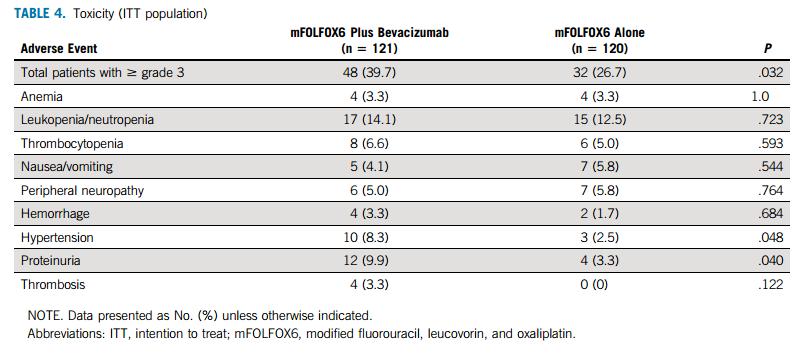 中国之声|不可切变可切：贝伐珠单抗联合化疗提高RAS突变结直肠癌肝切除率近4成