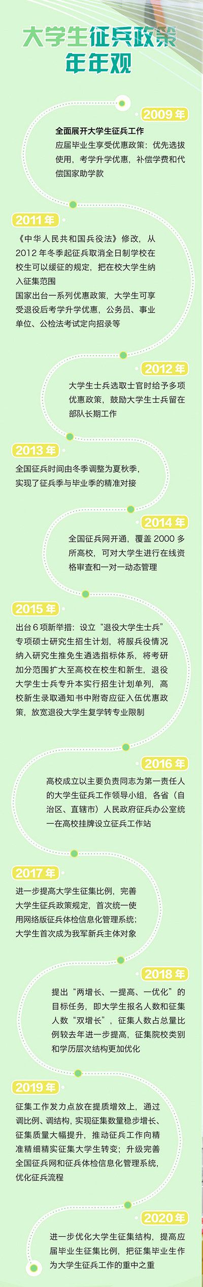 让迷彩点亮青春——山东省烟台市探索新形势下大学生征兵工作的启示