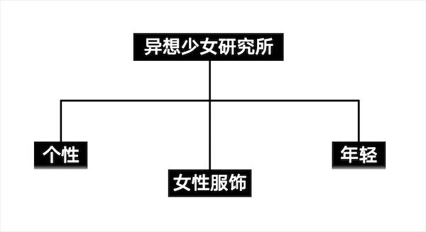 两个模特的banner图排版,如何做出一张优质banner图