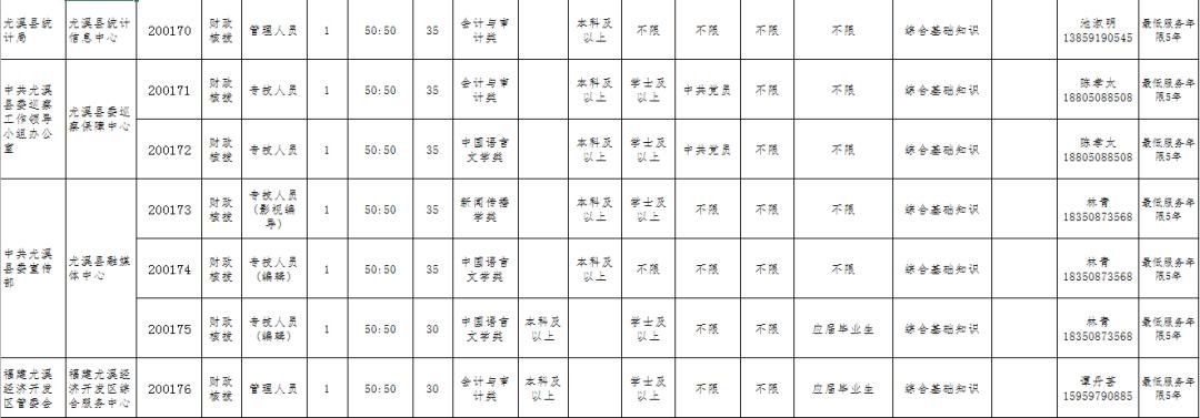 2019尤溪县公开招聘事业单位,2022年尤溪县事业编制公告