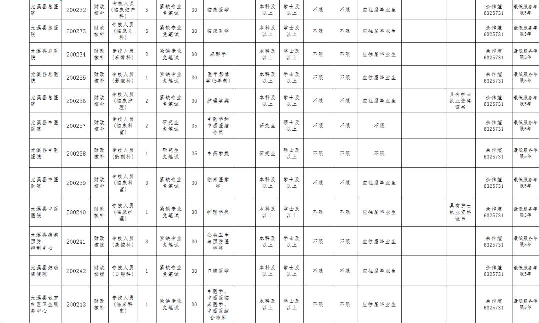 2019尤溪县公开招聘事业单位,2022年尤溪县事业编制公告
