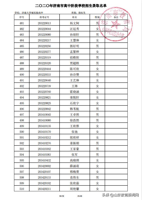 济南大学城2023高中录取实际人数,2021济南大学城实验高中高考成绩