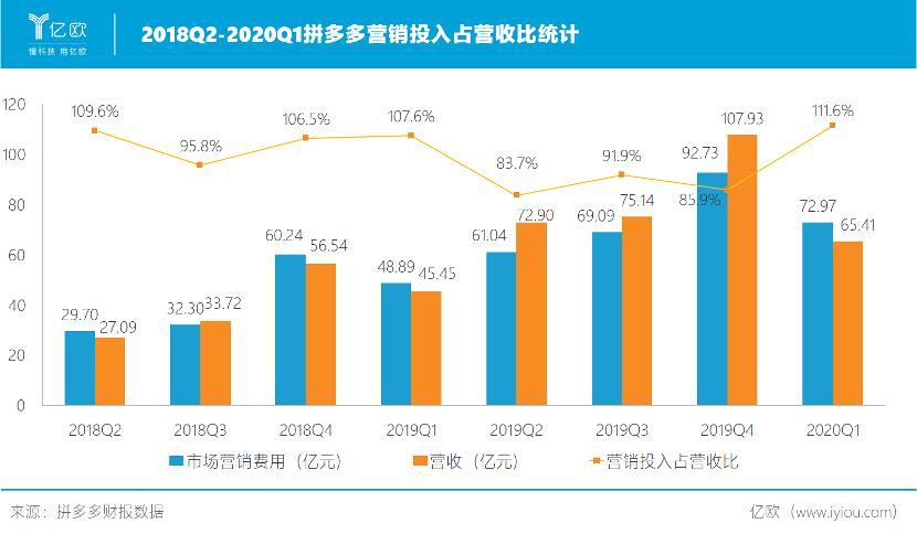 拼多多买手机百亿补贴靠谱吗,拼多多百亿补贴不亏钱么