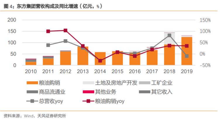 东方集团600811股票会涨吗,600811东方集团一季报