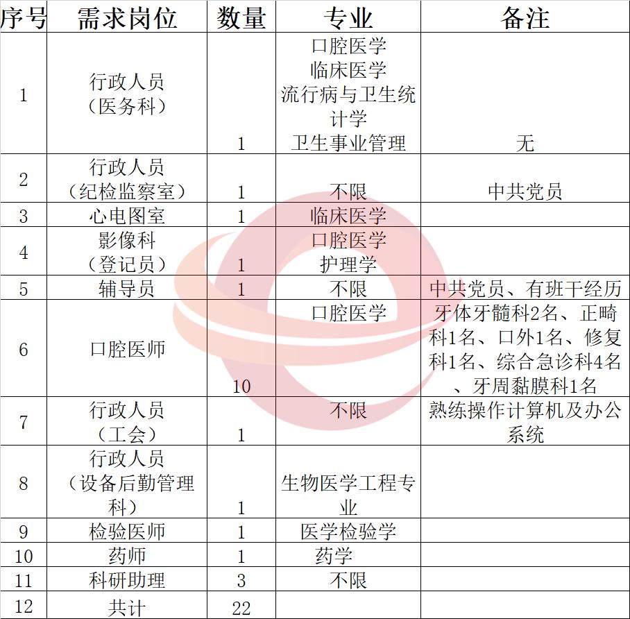 贵州一大波招聘,贵州省新一轮招聘