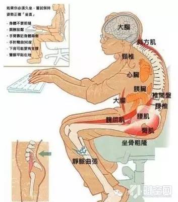 警惕久坐带来的8大危害,久坐的十大危险