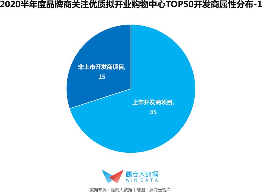 66个标杆mall,大型mall排名