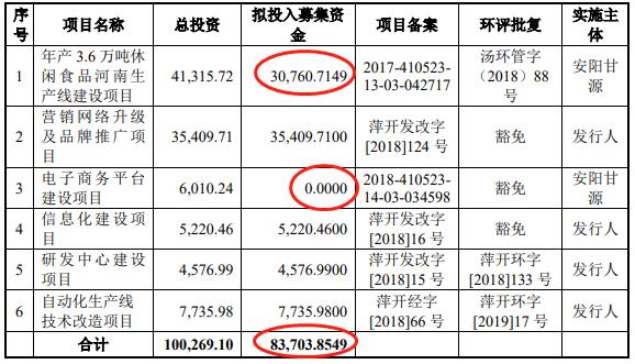 甘源食品业务现状,甘源食品集团最新事件