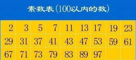 素数的个数有无穷多个,为什么素数是无限的