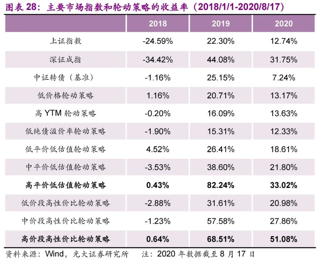 光大固收转债市场分析,固收转债新政策