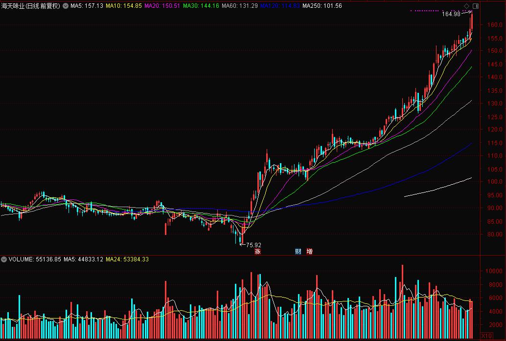 一看吓一跳！“炒石油”竟不如“打酱油”，1100亿销售规模，原来这才是大牛股温床！（附股）