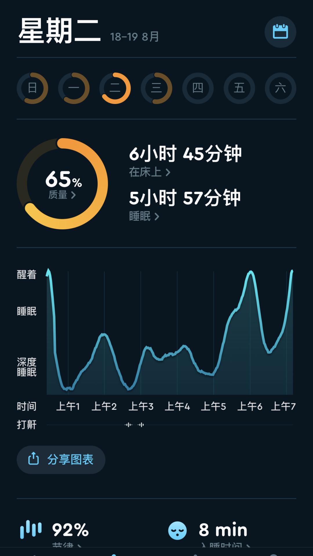 坚果黑巧纯可可脂,坚果黑巧燕麦