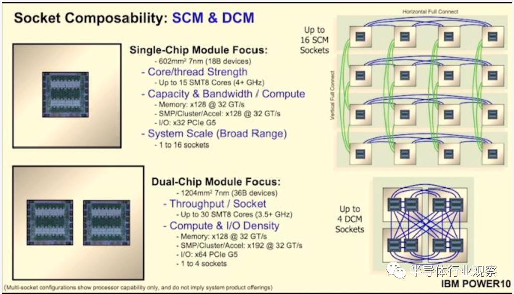 ibmpower处理器,ibmpower