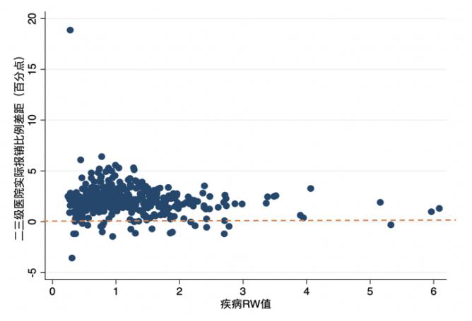 报销一般参考什么政策,报销标准新规