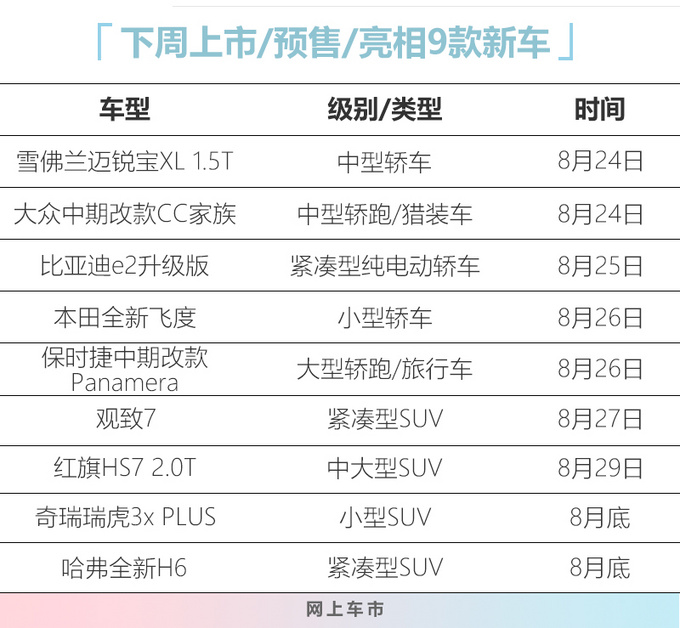 本田全新飞度领衔，下周多款新车开卖，最便宜只要5万元