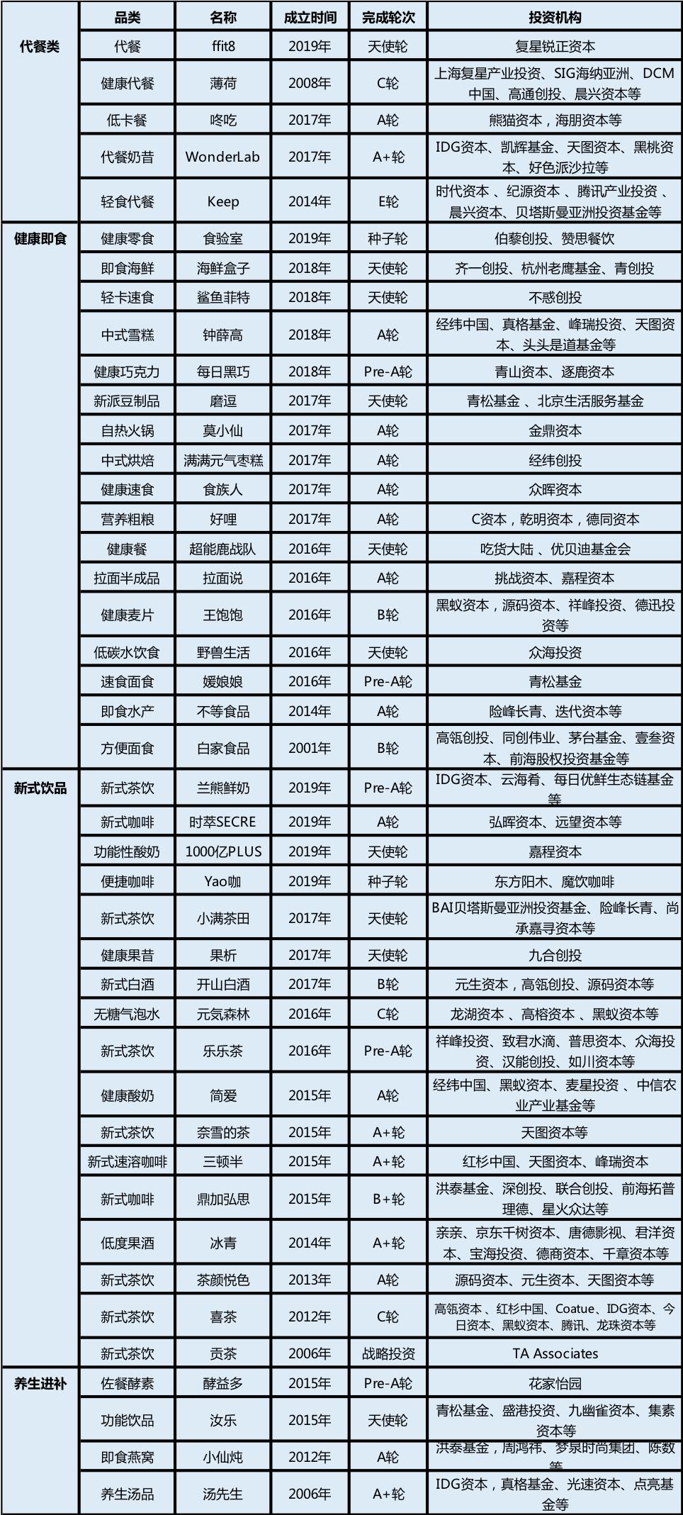 年轻人的朋克养生你怎么看,年轻人的朋克养生你咋看