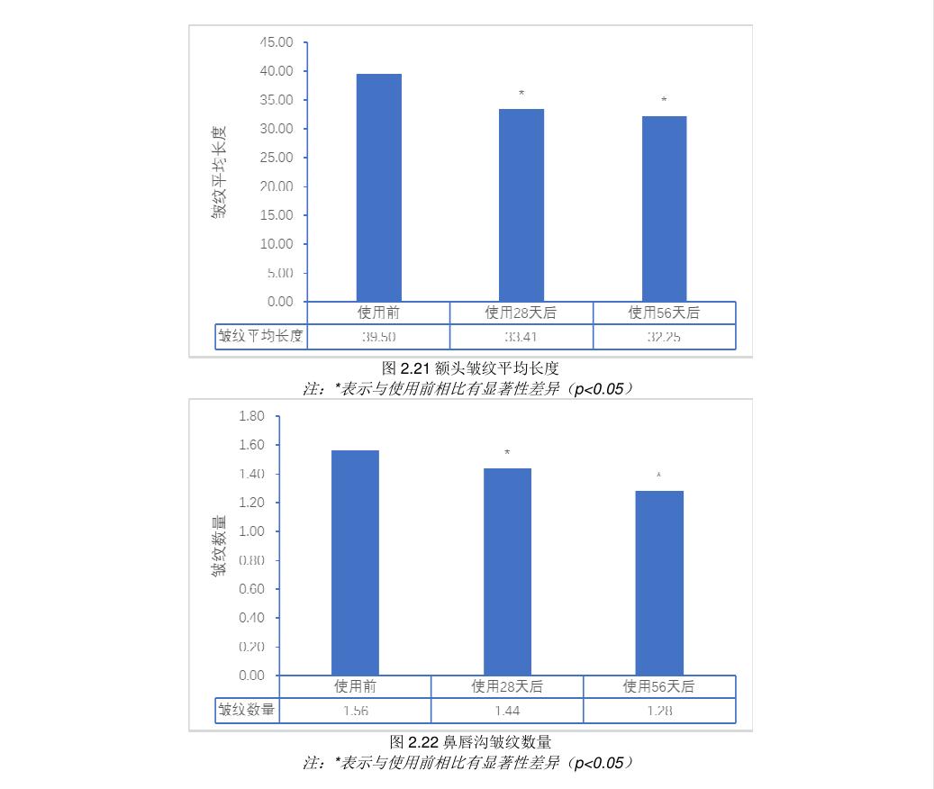 真正的抗老就是做好保湿,抗皱的关键年龄你错过了吗