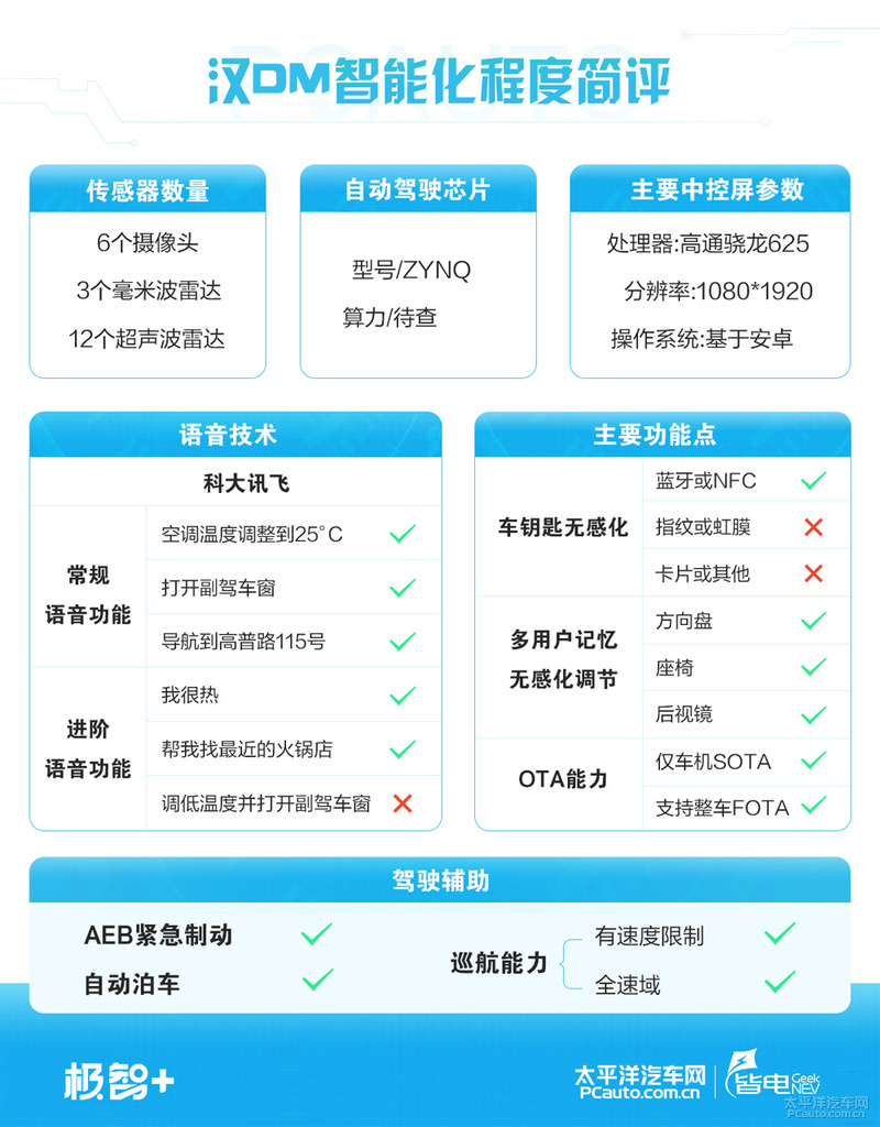 不要轻易去挑衅试驾体验比亚迪汉DM尊贵型