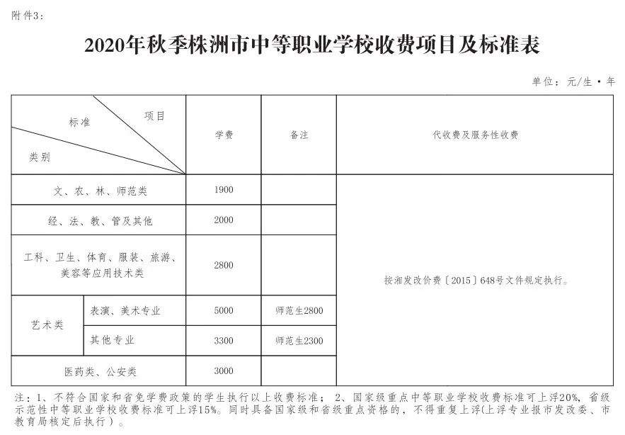 株洲公立小学入学条件,株洲入学新政策