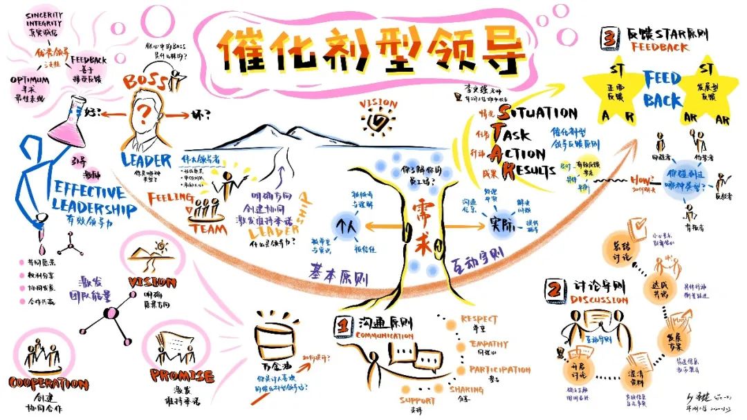 高效培养内训师队伍没那么难，华润、中国电信、中国银行……霸气支招