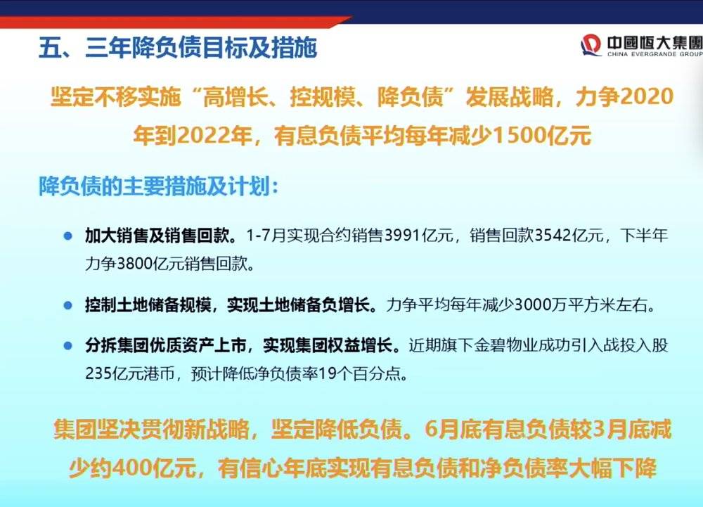 恒大启动新战略揭秘降负债新路径,恒大降负债成功
