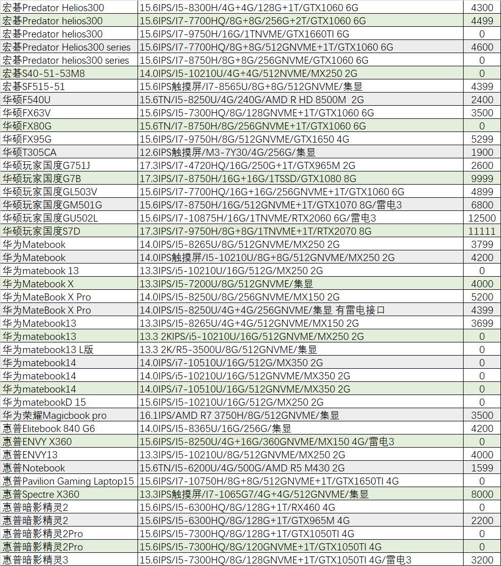 r7-5800h游戏本,r7-5800h的游戏本