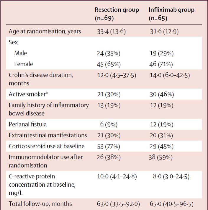 克罗恩病回肠末端造瘘,克罗恩病出现回肠末端溃疡