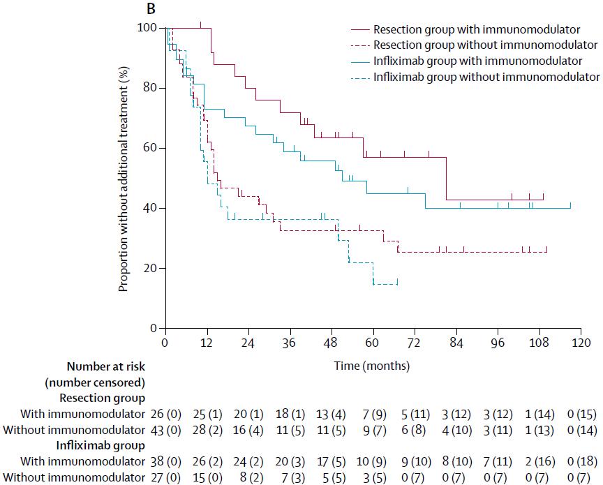 克罗恩病回肠末端造瘘,克罗恩病出现回肠末端溃疡