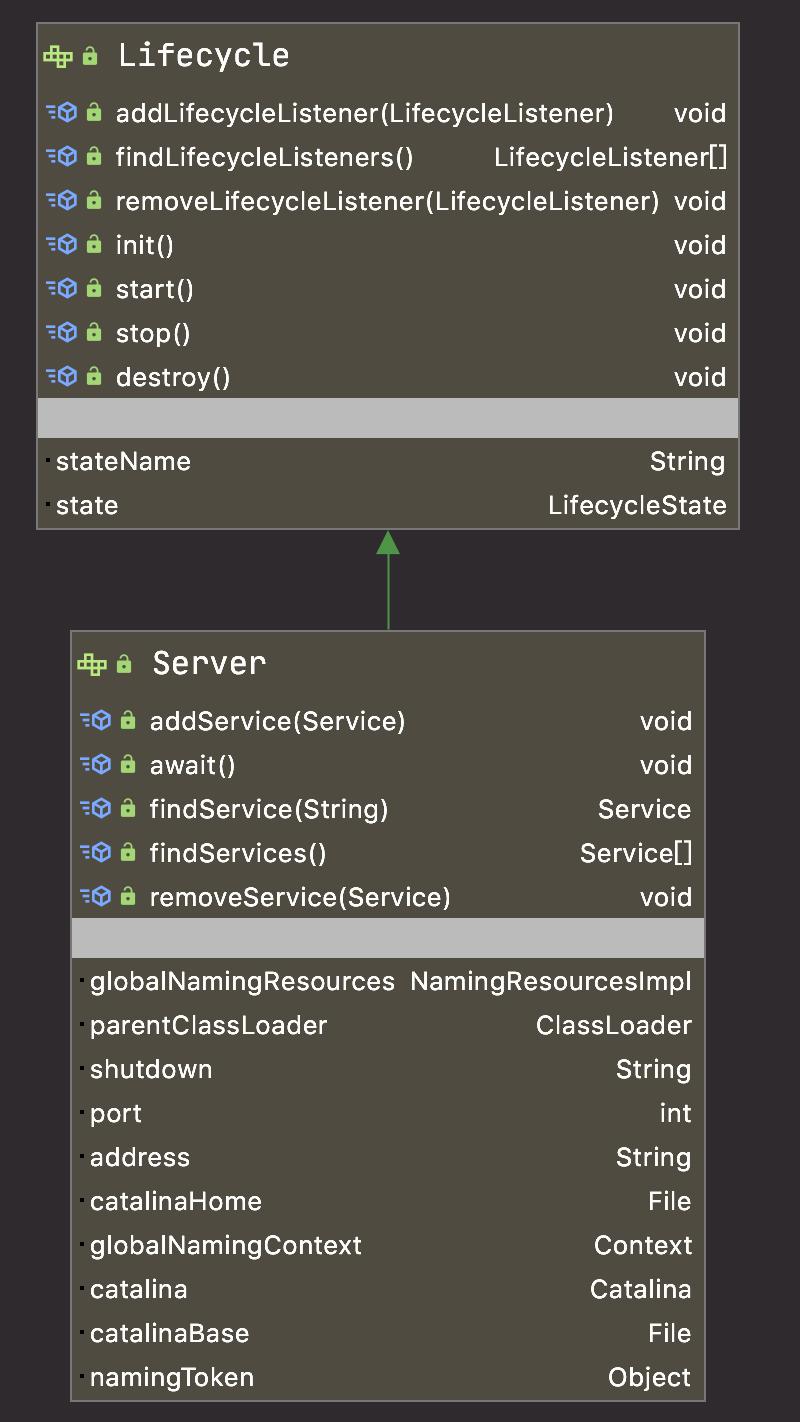 tomcat并发调优,tomcat最佳并发性能
