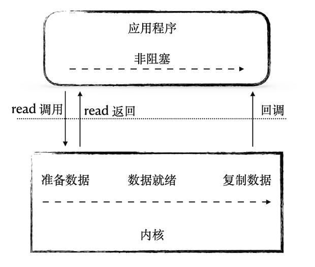 tomcat并发调优,tomcat最佳并发性能
