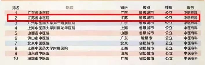 全国百强医院有几所,全国百强医院江苏有几家