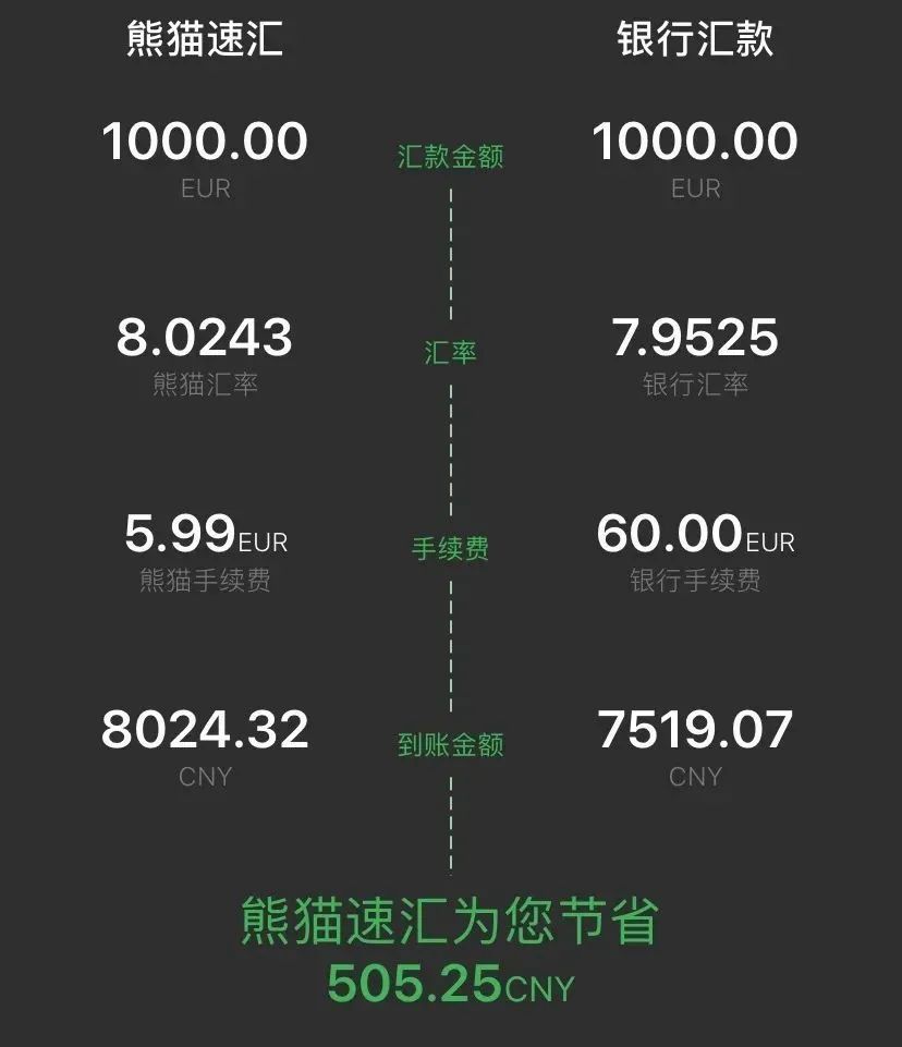 转账汇款免手续费,汇款免手续费