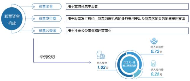 太原市彩票公益金扶残助学,山西省彩票公益金助学项目2021