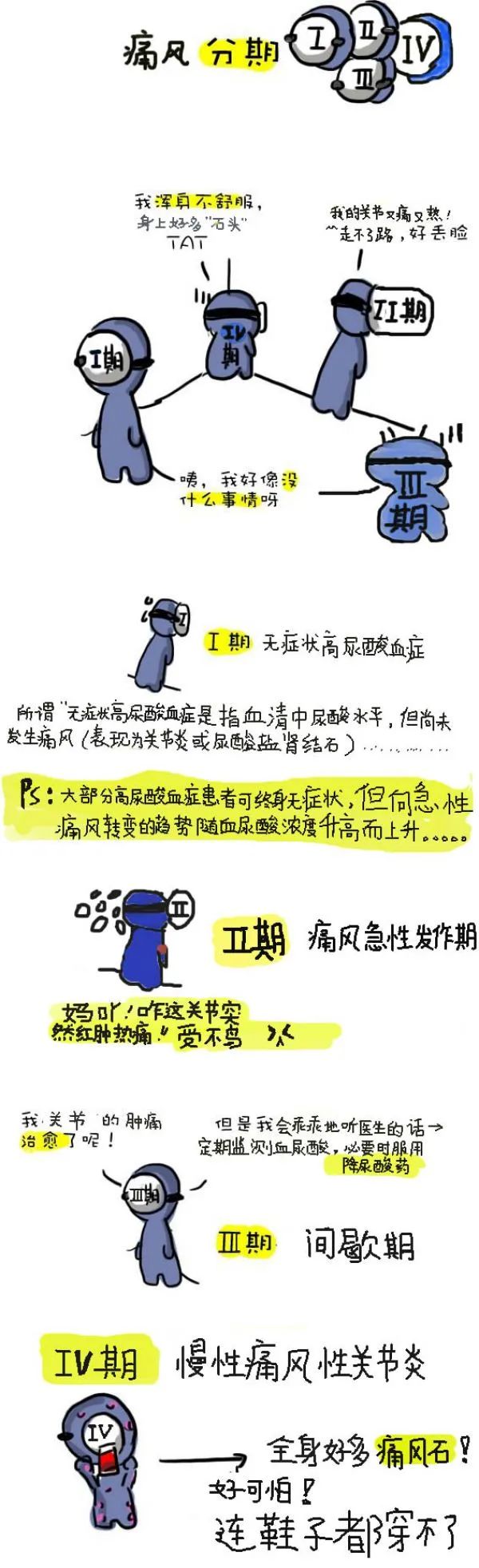 【优秀作品7】收货满满的一天，从这些科普作品开始~