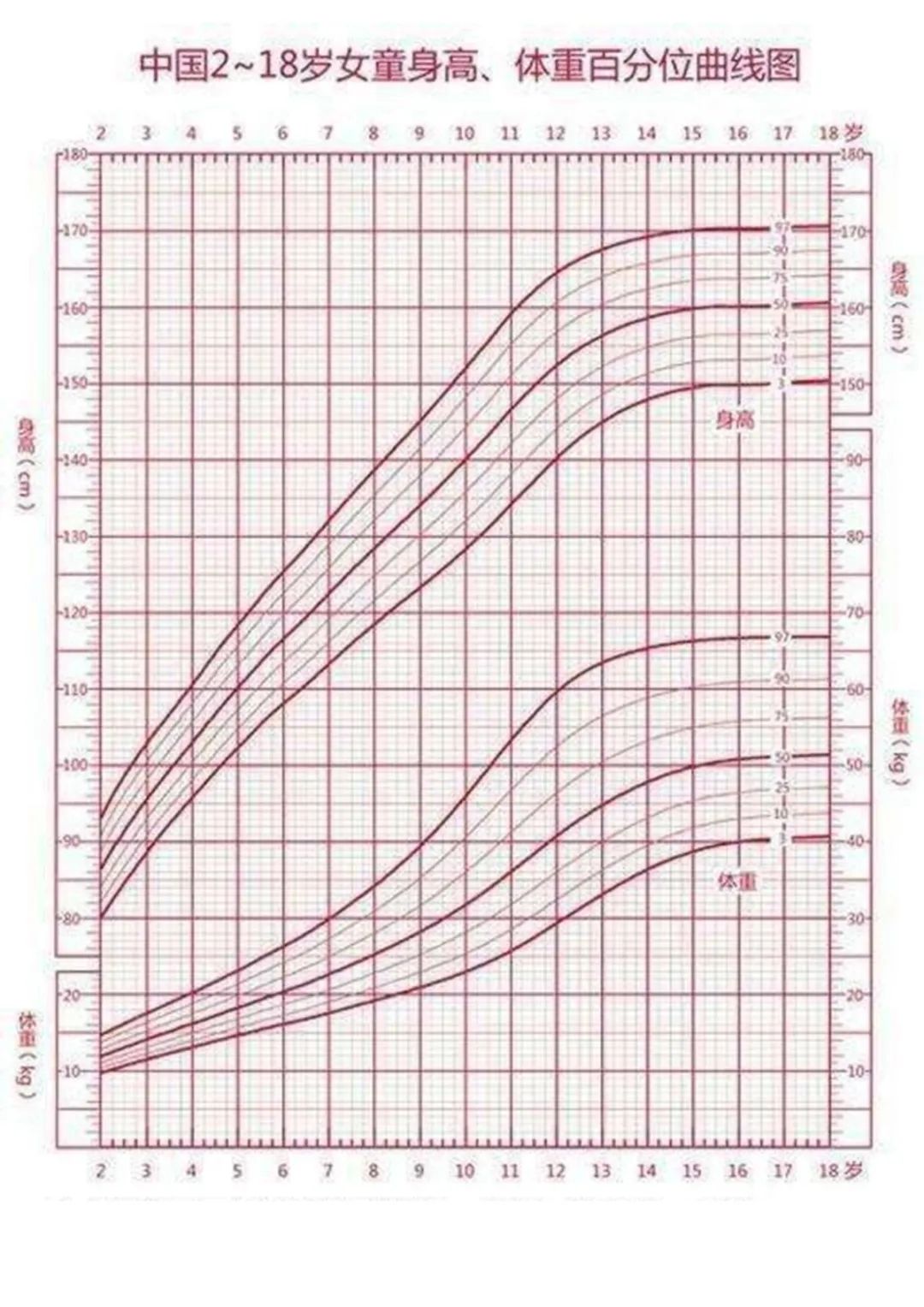 孩子厌食挑食？营养科医生教你，养出“小吃货”