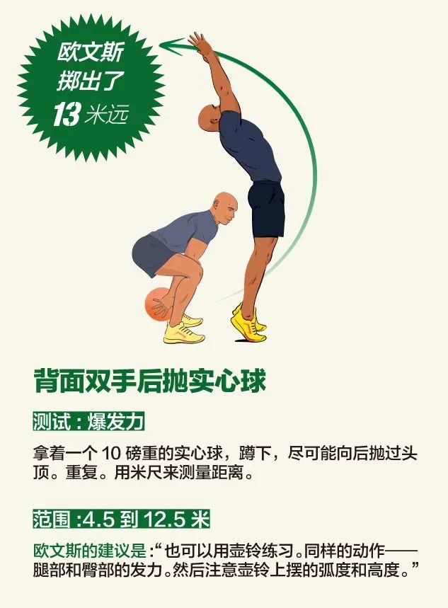 美国将军体能测试,美国军队体能测试视频