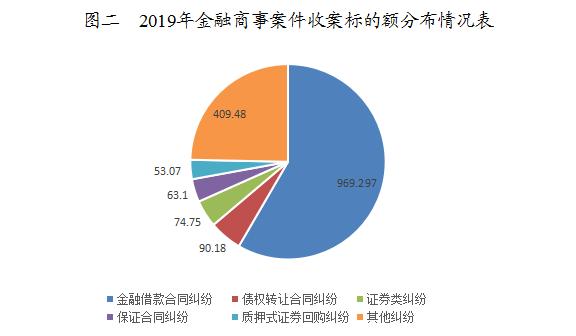 南京法院审判白皮书,江苏金融法院