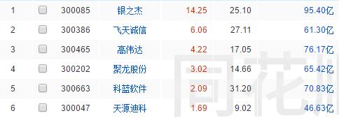 神预言合集,天涯神预言