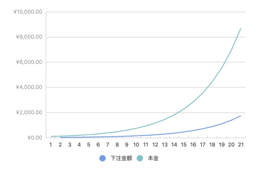 鍑埄鍏紡鎶曡祫鍏紡,鍑埄鍏紡缁忓吀鍙ｈ瘈鍏斿瓙鍏紡