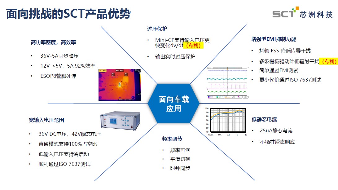 新基建智能交通产业园,新基建产品