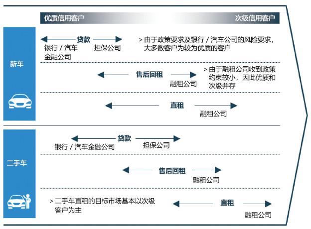 二手车金融交易市场,二手车交易平台车商融资授信方案