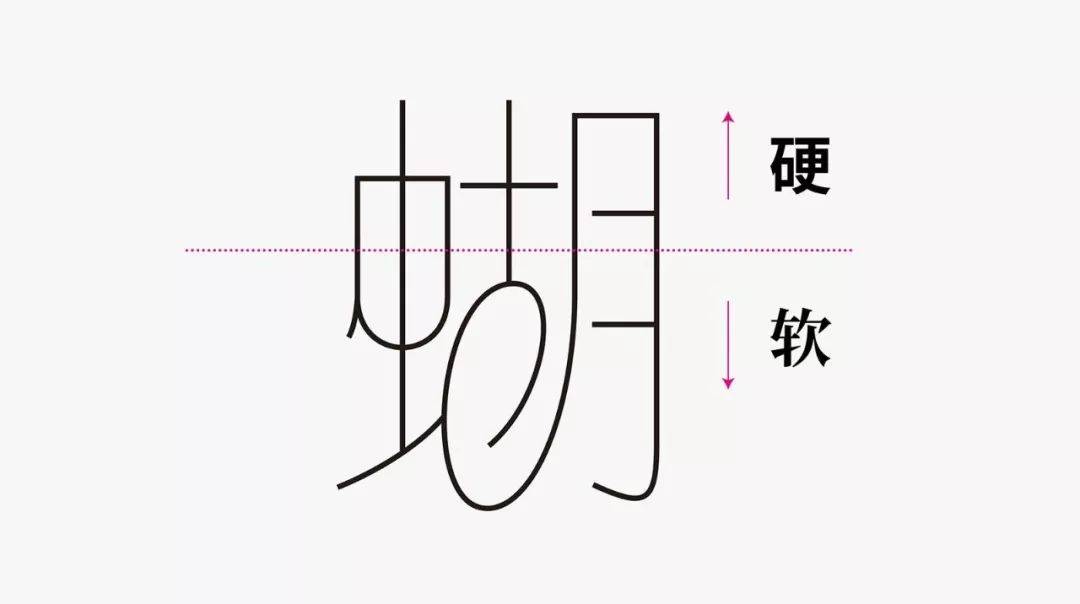 字体设计怎么做曲线,绘制字体的一般步骤